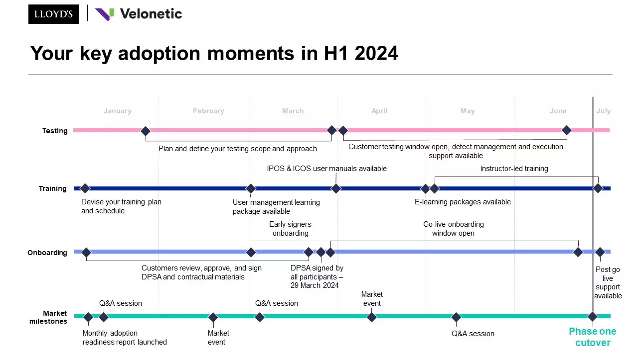 Key adoption moments in H1 2024