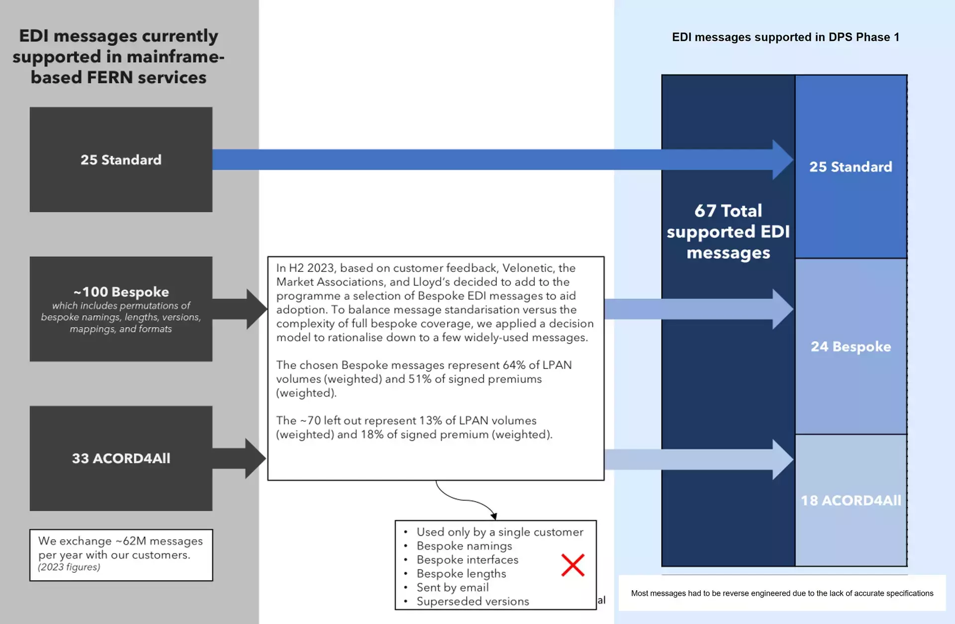 EDI story image